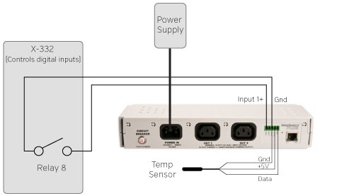 WebSwitch live demonstration setup